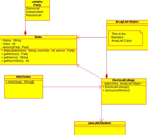 Image result for ArrayList in UML