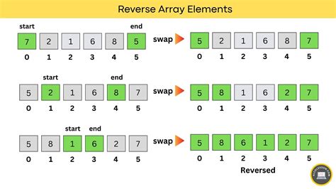 Image result for C++ Reverse Array