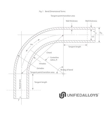 Image result for Standard Pipe Bend Radius