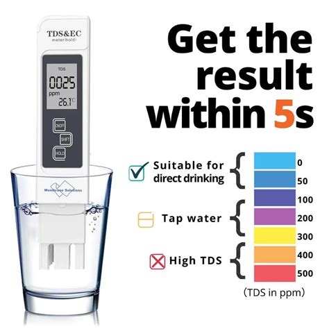 Toradh íomhá ar Drinking Water TDS Meter