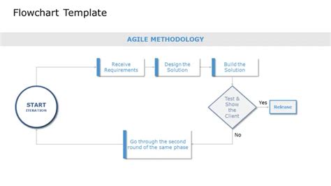 Image result for How to Make Flow Chart On Google Slide