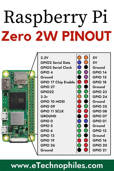 Image result for Raspberry Pi Zero 2W More DisplayPort