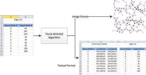 Toradh íomhá ar Algorithms Chart Input and Output