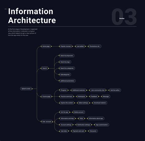 Image result for Progress Bar in Learning App