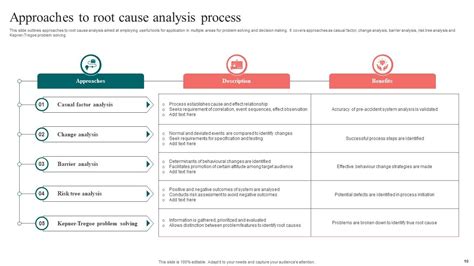 Image result for Root Cause Analysis Slides