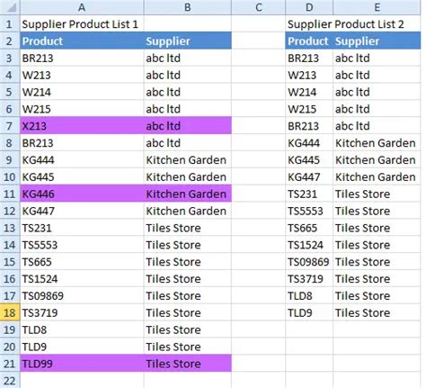 Excel Compare Two Lists に対する画像結果
