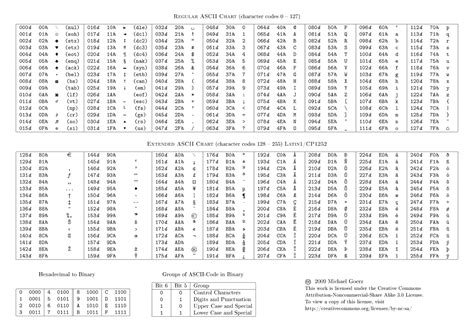 Image result for ASCII Del