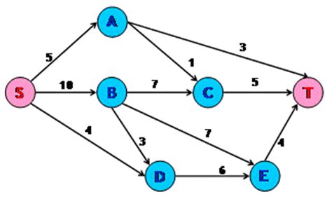 Max Flow Graph に対する画像結果