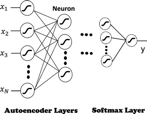 Image result for Spatial Filter Design