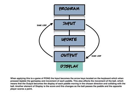 Image result for Game Loop Patterns