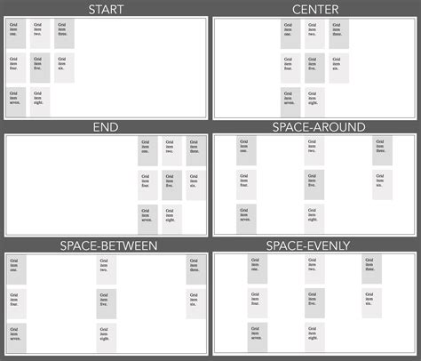 Image result for Justify Content vs Align Items