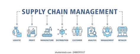 Image result for Supply Chain Management Poster