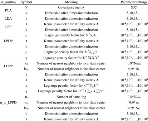 Toradh íomhá ar Symbol for Algorithm