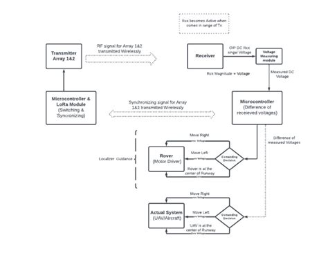 System Diagram Types に対する画像結果