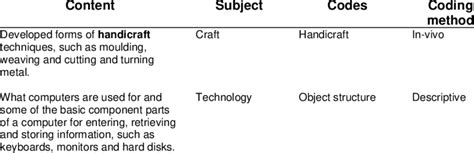 Image result for Descriptive Coding in Research
