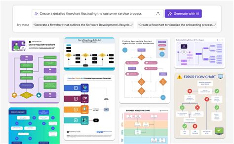 Afbeeldingsresultaten voor Text to Flowchart