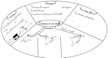 Formule Du Cosinus に対する画像結果