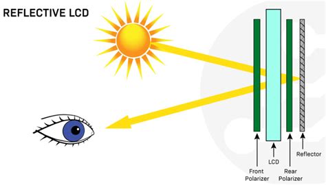 Image result for React Affichage LCD in React JS
