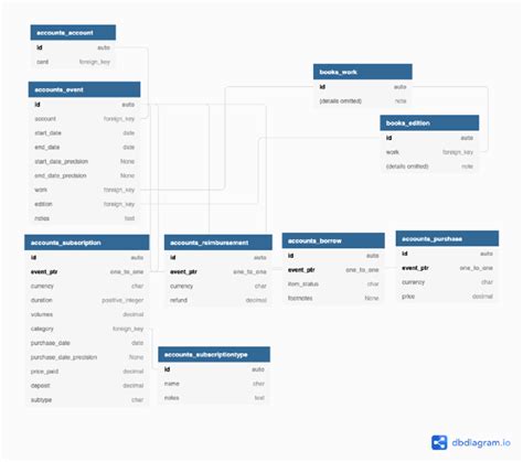 Image result for Module Structure for Database