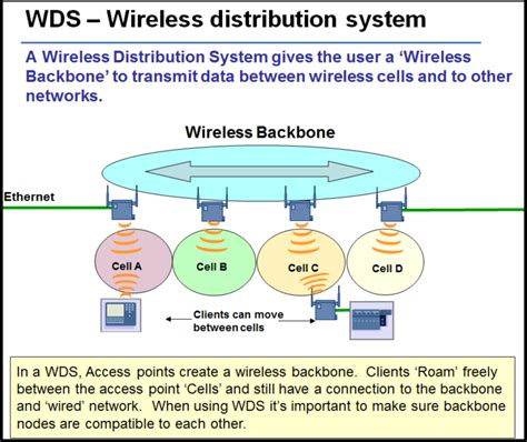 Afbeeldingsresultaten voor Wireless Distributed System Architecture