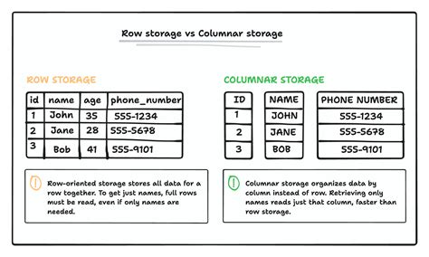 Toradh íomhá ar Free Format Data File