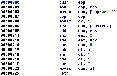 Image result for Assembly Section Code