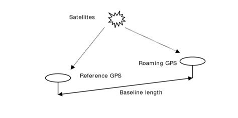 Image result for GPS Schematic/Diagram