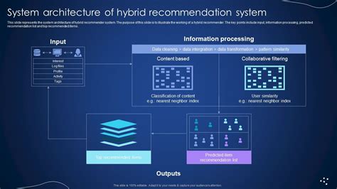Image result for Hybrid Recommendation System