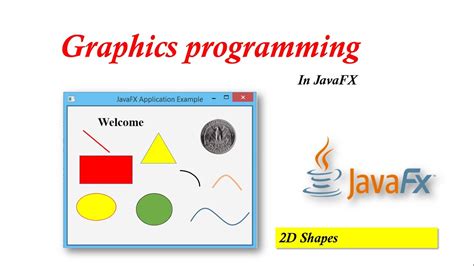 Image result for JavaFX 2D Shapes