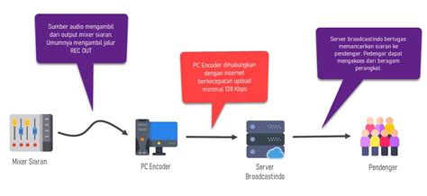 Afbeeldingsresultaten voor Full Band Setup Diagram