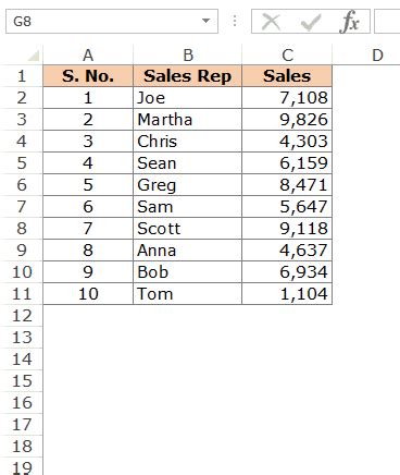 Image result for Insert Copied Rows in Excel