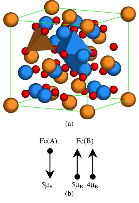 Image result for Magnetite Crystal Structure