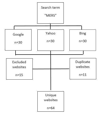 Afbeeldingsresultaten voor Problem Internet Search Solution Diagram