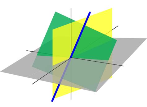3D Vector Linear Algebra に対する画像結果