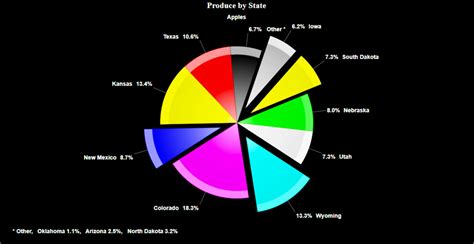 Image result for Newtonsoft C# Chart