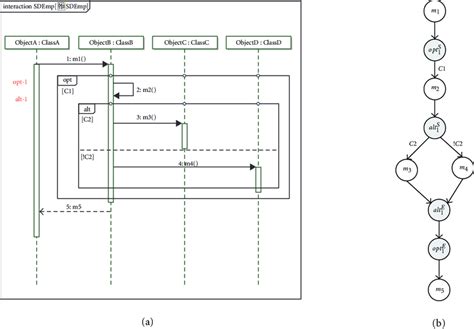 Interaction Flow Diagram に対する画像結果