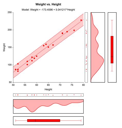 Afbeeldingsresultaten voor How Do You Make a Multiple Regression Model