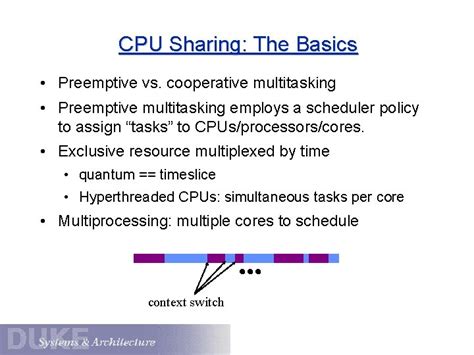 Image result for State Diagram of CPU Scheduler