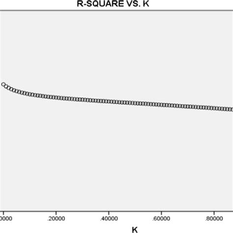 R Square Change എന്നതിനുള്ള ഇമേജ് ഫലം