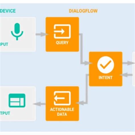 Use Case Diagram for Voice Assistant に対する画像結果