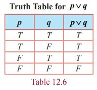 Toradh íomhá ar Conditional Logic in Discrete Mathematics Truth Table
