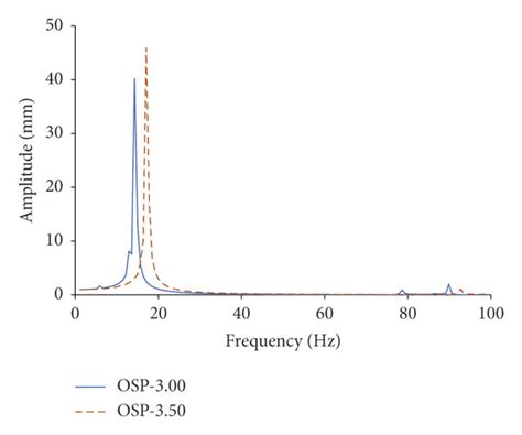 Frequency Response Function に対する画像結果