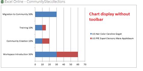 Image result for Excel Web Chart