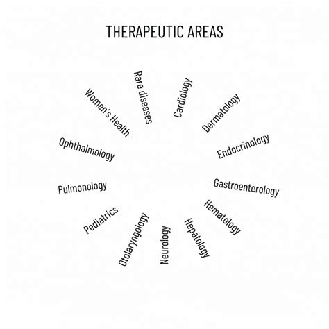 Image result for Theraputic Practice Map