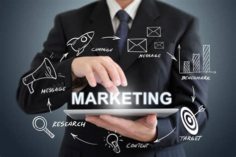 Image result for Digital Marketing Flow Chart