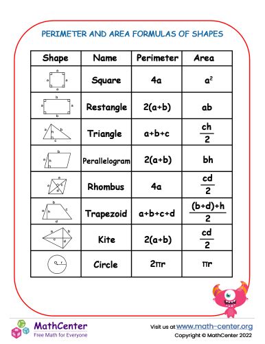 Image result for Formula for Area of All Shapes