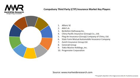Toradh íomhá ar Third Party Insurance CTP Logo