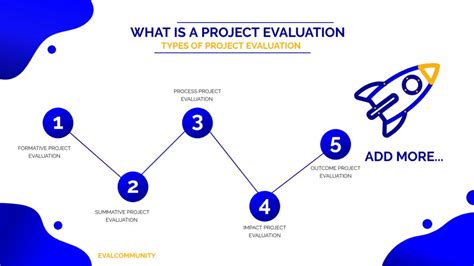 Image result for Project Plan Evaluation Criteria