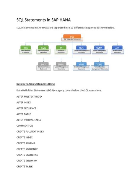 Image result for SAP HANA SQL Functions
