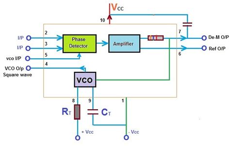 Image result for Phase Lock Loop FM Transmitter Circuit Diagram